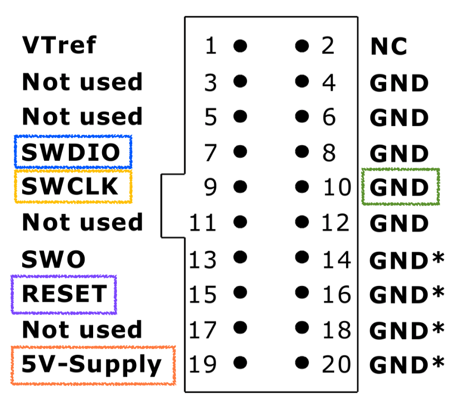 J-Link pinout mapping to SWD pins