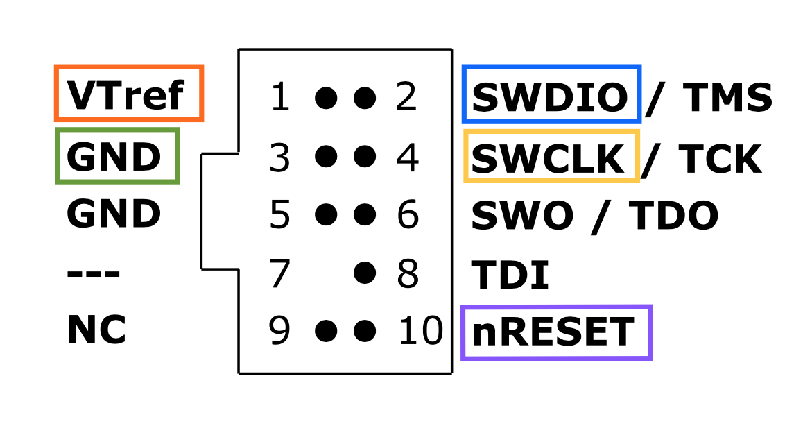 Use standard 9-pin JTAG/SWD connector for burning the bootloader